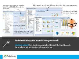 Collabion Charts For Sharepoint