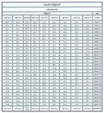 Chihuahua Weight Chart In Pounds Petsidi