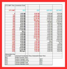 41 Explanatory Gmt Conversion Chart