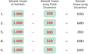 Rangkuman materi tematik kelas 5 tema 7 peristiwa dalam kehidupan ini kami buat dengan harapan semoga dapat membantu bapak ibu guru untuklebih mudah memahami materi. Lengkap Kunci Jawaban Halaman 76 77 78 80 81 82 Tema 4 Kelas 3 Buku Siswa Subtema 2 Pembelajaran 5 Pojok Edukasi