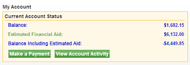 Depending on what bank your credit card is from, your the most common scenario is a return/refund. Financial Aid Refunds Ivy Tech Community College Of Indiana