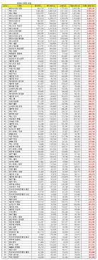 Recently, the korean reputation research institute has announced this october 2021 kpop singer brand rankings. Update Top 50 Kpop Popularity Ranking April 2020