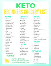 Keto Grocery List For Beginners Keto For Beginners Keto