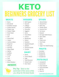 keto grocery list for beginners keto for beginners keto