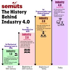 Industrial revolution 4.0 can become a liability if proper government measures aren't taken to reduce the unemployment rate. The Industrial Revolution From Industry 1 0 To Industry 4 0 Semutsmalaysia Industrial Technician Eng Industrial Revolution Helpful Hints World Industries