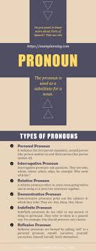 Pronoun Types And Examples Examplanning