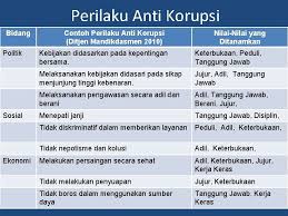 Maybe you would like to learn more about one of these? Materi Pendidikan Anti Korupsi Konsep Dan Implementasi Dalam