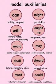 Verbos Modais Auxiliares Ingles In 2020 English Verbs Conversational English English Course
