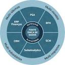 O que é NetSuite ERP e como ele funciona? | NetSuite
