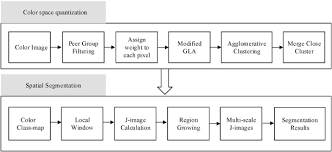 Advances In Automated Tongue Diagnosis Techniques