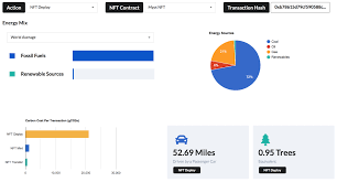 Maybe you would like to learn more about one of these? Blog Artnome