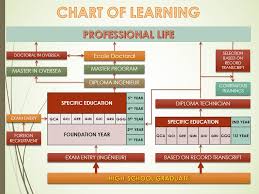 file itc chart of learning jpg wikipedia