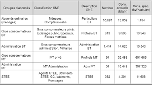 Possible languages include english, dutch, german, french, spanish, and swedish. Https Www Seforall Org Sites Default Files Chad Raga Fr Released Pdf