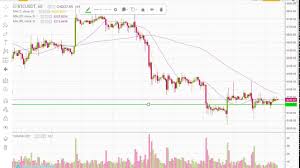 How To Draw On Binance Basic Chart