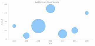 bubble chart tags anychart playground