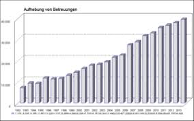 Aufhebung Der Betreuung Betreuungsrecht Lexikon