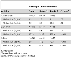 Image result for Chorioamnionitis