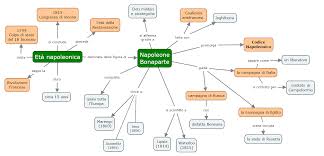 Più che i risultati concreti, rifiniti. Mappe Concettuali Benvenuti Su Webdidattica