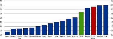 We did not find results for: Building An Inclusive Social Protection System Oecd Economic Surveys South Africa 2020 Oecd Ilibrary