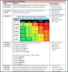 The behaviour, as reflected in the indicator, can be a big portion, but this reduces as the size of the. Risk Management Plan Template Excel Project Risk Management Risk Management Risk Analysis