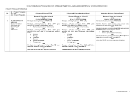 Berikut adalah syarat kemasukan ke matrikulasi bagi sesi 2020/2021 sebagai rujukan semua. Http Www Educ Upm Edu My Upload Dokumen 20170718115620bp Bk 2017 2018 Pdf