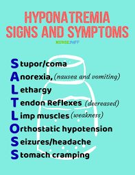 Nursing Mnemonics And Acronyms Acid Base Fluids And Electrolytes Nursebuff