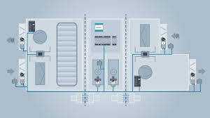 The heating/cooling coils of an ahu interact with the other primary hvac systems of boilers and chillers. Air Handling Units Original Equipment Manufacturer Oem Siemens Global