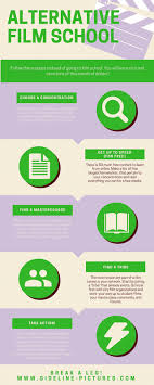 Alternative Film School Here Are Five Steps You Can Take To Educate Yourself And Start A Filmmaking Career Film School Filmmaking Film