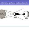 Kumpulan gambar gerhana bulan dan matahari dan keterangan gambar tersebut. Https Encrypted Tbn0 Gstatic Com Images Q Tbn And9gctnmvuxuo9bq As6i0dxflws5q4yh Jqa7fyqwqz8vmozytyain Usqp Cau