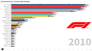 Calling all formula one f1, racing fans! F1 2010 Drivers And Constructors World Championship Standings Youtube