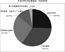 児童虐待防止に向けた警察関与の あり方について