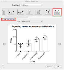 Graph Tip How Can I Make A Graph Of Column Data That