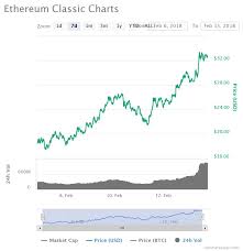 gtx780 ethereum bitcoin fork and coinbase