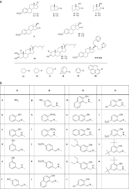 My experience with cortisone shots begins with a little story about my skin. Arylmethylamino Steroids As Antiparasitic Agents Nature Communications