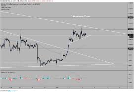 bitcoin price analysis breakout to 11 000 looming crypto