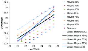 Apos Trends In Orthodontics Applicability Of Two Non