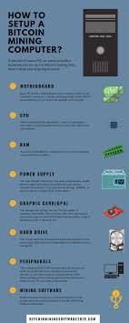 If you're serious about mining bitcoin or other cryptocurrencies, check out our guide to what you need to know cryptocurrency mining. How To Setup A Bitcoin Mining Computer Bitcoin Mining Hardware Bitcoin Bitcoin Business