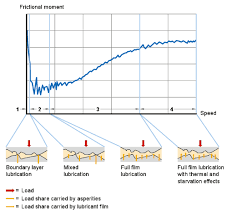 skf bearing operating temperature and speed nodes bearing