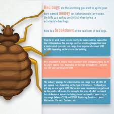 Every thousand feet, we are adding about $25, he says. Bed Bug Extermination And Treatment Costs Bed Bug Sos