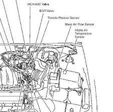 1996 nissan maxima engine diagram | automotive parts jan 09, 2015description : Engine Stalls Engine Performance Problem Automatic 180250 Miles I