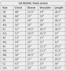 22 Prototypic Height And Weight Chart For Us Army