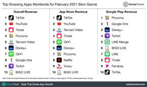 With the rise of online dating or virtual dating culture, many best free dating apps have entered the market. Tinder Revenue And Usage Statistics 2021 Business Of Apps