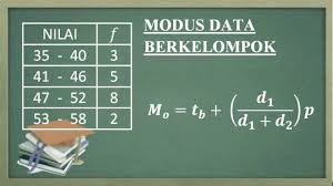 Selain rumus mean data kelompok dan rumus median data kelompok di atas. Cara Mudah Menentukan Modus Data Kelompok Statistika Youtube