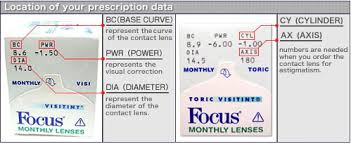 how to decode your contact lens prescription simply and