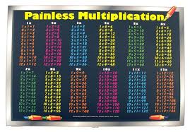 Multiplication Tables Placemat