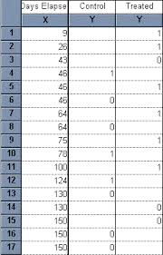 Prism 3 Kaplan Meier Survival Analysis Faq 1747 Graphpad