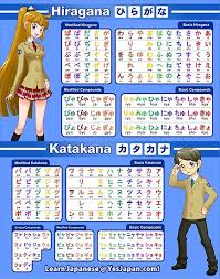 Hiragana And Katakana Chart Poster Poster By Learnfromzero