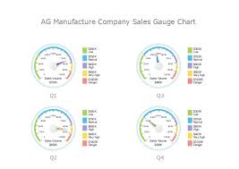 Quarter Sales Gauge Chart Free Quarter Sales Gauge Chart