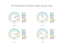 quarter sales gauge chart free quarter sales gauge chart