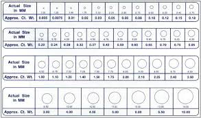 baguette diamond carat size chart bedowntowndaytona com